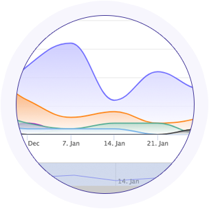 Referrer Tracker